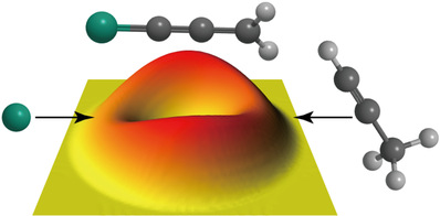 图1. 质心坐标下si(1d)与ch3cch分子的单分子碰撞截面示意图